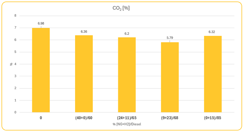 MPI Technology Emission Reduction CO2